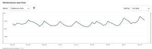 See The Top Pinterest Pins with PinClicks