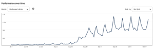 See The Top Pinterest Pins with PinClicks