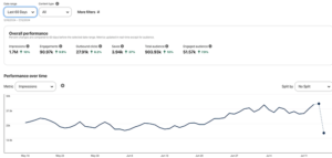 See The Top Pinterest Pins with PinClicks
