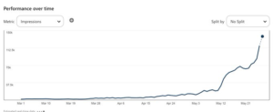 See The Top Pinterest Pins with PinClicks